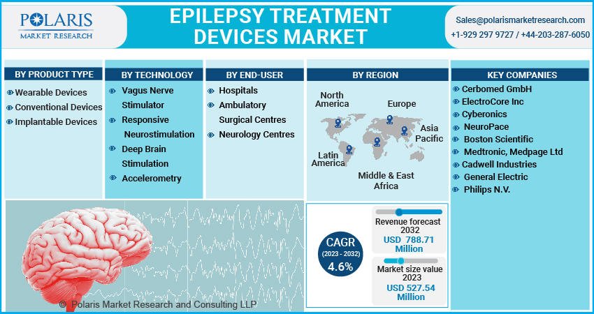 Epilepsy Treatment Devices Market